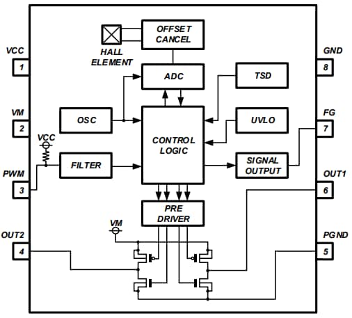 ブロック図 - ROHM Semiconductor BU69090NUX 単相モータドライバ